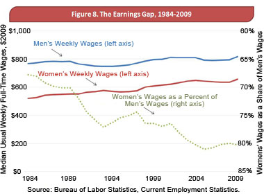 AFLCIO_earnings_gap_380.jpg